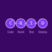 CI/CD & Infrastructure as Code - Home