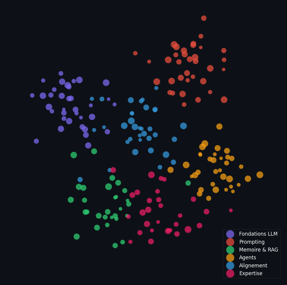 LLM et IA avancée - Home