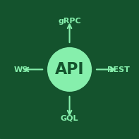 API