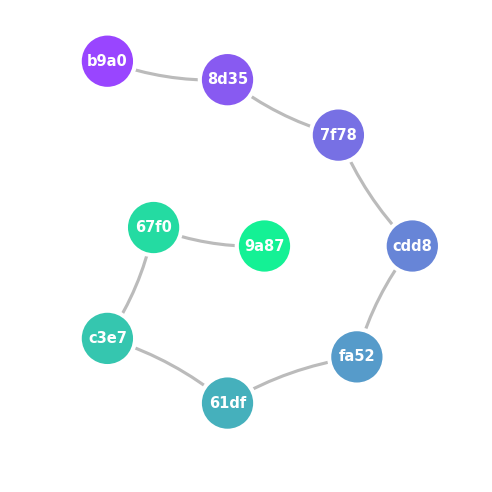 Solana et les contrats intelligents - Home